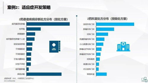 洞见未来 大数据在医药企业的应用、软件开发与价值变现