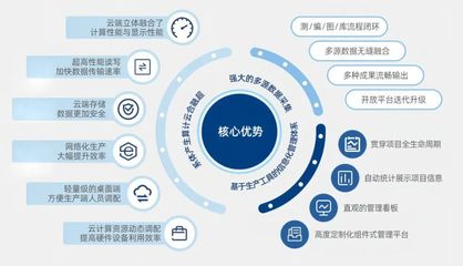 聚力数字创新 共绘发展蓝图 湖北省、武汉市人大代表团调研易米景软件开发工作