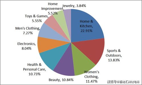 揭秘亚马逊全球热销产品快速挖掘术 独家数据与软件开发攻略