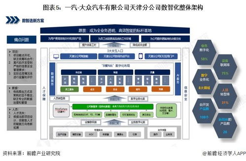 2025年中国智慧工厂应用现状 汽车行业迈向全域智能，数据处理服务成核心引擎
