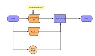 系统服务化构建与数据解读通用模型 架构演进中的实践思路