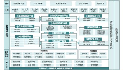 数据资产变现及管理规划
