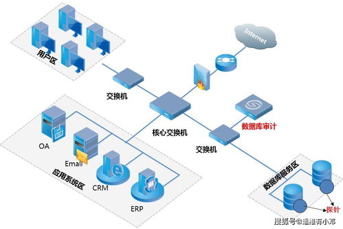 Datasecurity Plus 如何助力企业提升网络数据安全性及优化数据处理服务